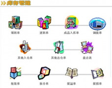有免費(fèi)的庫(kù)存管理軟件嗎？