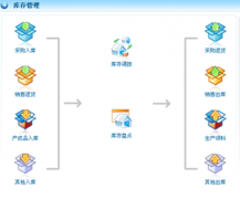 庫存管理軟件哪個(gè)最好？