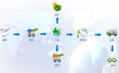 什么庫存軟件比較簡單？