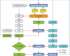 求一款免費(fèi)的庫存管理軟件！
