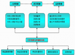 尋找一款免費(fèi)庫(kù)存軟件！