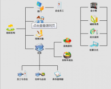 求一個進(jìn)銷存庫存軟件！