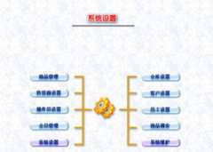 有什么好用的庫存軟件嗎？推薦一下！
