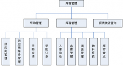 倉庫管理軟件有免費(fèi)的嗎？求推薦！