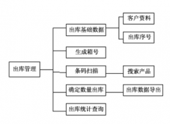 想要一個(gè)倉庫管理軟件，求推薦！