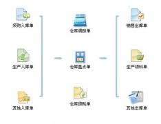 倉庫管理軟件用哪個好？