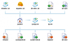 條碼進(jìn)出庫倉庫管理系統(tǒng)哪個(gè)好？