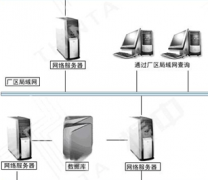請(qǐng)問有誰知道哪里有倉庫進(jìn)出貨管理軟件好用?