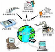 賣布的倉庫進(jìn)出管理有這種軟件嗎？