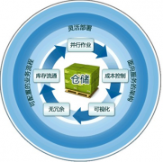 我們單位就是簡單的商品進(jìn)出，什么倉庫管理軟件合適？