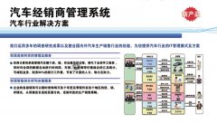 經(jīng)銷商管理系統(tǒng)是怎么實(shí)現(xiàn)市場(chǎng)營(yíng)銷活動(dòng)的管理？有哪些優(yōu)勢(shì)？