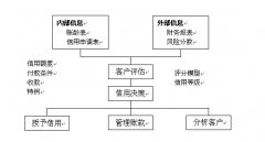 經(jīng)銷商在線管理系統(tǒng)能不能管理財(cái)務(wù)呢，財(cái)務(wù)是企業(yè)比較重要的一個(gè)部門。