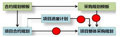 房地產(chǎn)采購(gòu)管理系統(tǒng)哪個(gè)好？