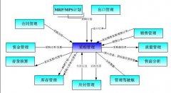 什么是采購管理體系