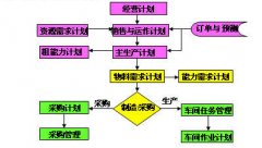 Oracle,智邦國(guó)際采購(gòu)管理軟件哪個(gè)更好?