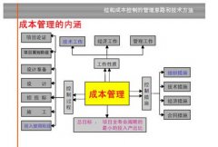 房地產(chǎn)成本管理軟件能對(duì)成本進(jìn)行監(jiān)控？