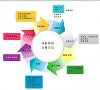 房地產(chǎn)行業(yè)管理軟件哪些不錯(cuò)呢？