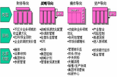 財(cái)務(wù)管理有哪幾種有效方法？