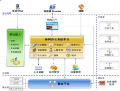 協(xié)同oa軟件哪家的比較好？協(xié)同oa軟件怎么才能選到比較合適的？
