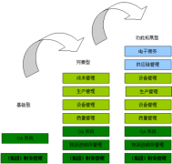 如何建立財(cái)務(wù)管理系統(tǒng)？