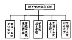 財務(wù)管理系統(tǒng)是什么？比較常用的有哪些？？