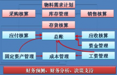 好用的財務(wù)管理軟件