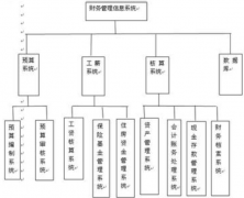 財務(wù)管理軟件用什么軟件好啊？？？