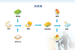 財(cái)務(wù)系統(tǒng)軟件有僅次于系統(tǒng)維護(hù)人員的權(quán)限對不對？