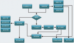 房地產(chǎn)企業(yè)如何建立財(cái)務(wù)預(yù)警系統(tǒng)？