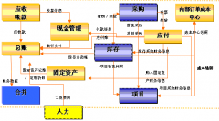 財(cái)務(wù)預(yù)警是什么意識(shí)，怎莫處理？