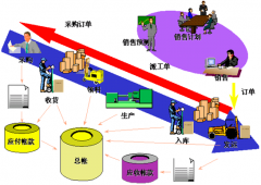 什么是財(cái)務(wù)預(yù)算體系？