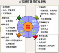 企業(yè)如何構(gòu)建財(cái)務(wù)預(yù)算管理體系？