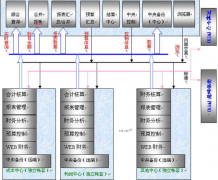 財務(wù)風(fēng)險防范措施！