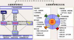 小企業(yè)用什么財(cái)務(wù)軟件好??？