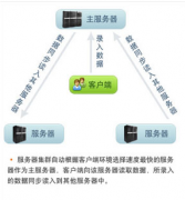 中小企業(yè)用什么財務(wù)軟件好？
