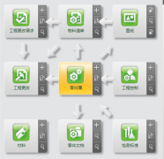 財務(wù)軟件哪個好？最適合中小型企業(yè)？