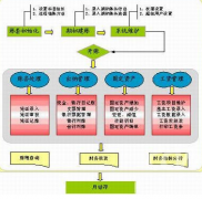 小型企業(yè)什么財務(wù)軟件比較好?。孔詈玫拿赓M的