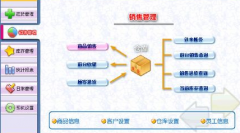 哪里下門市服裝銷售管理軟件？
