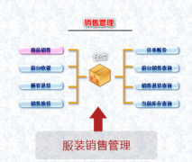 什么樣的服裝進(jìn)銷存，服裝銷售管理軟件好用呢？