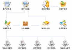 服裝零售批發(fā)的管理軟件那種好?。?>
            </a>
        </div>
        <h4 class=