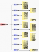 房產(chǎn)中介管理系統(tǒng)安全嗎？