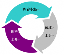 如何選擇適合的倉(cāng)儲(chǔ)管理系統(tǒng)？