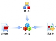 哪個(gè)倉庫管理系統(tǒng)好？
