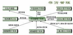 數(shù)字倉儲(chǔ)管理系統(tǒng)是什么？有哪些優(yōu)點(diǎn)？