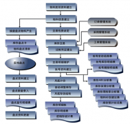倉(cāng)庫(kù)管理軟件，操作簡(jiǎn)單好用的在哪里下載
