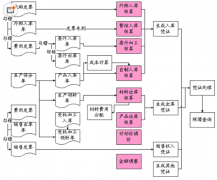 需要倉(cāng)庫(kù)管理軟件，求介紹！
