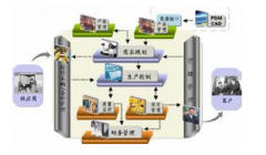 物流倉(cāng)儲(chǔ)管理系統(tǒng)哪里有詳細(xì)的教程？