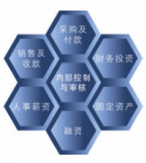 最好用的倉(cāng)庫(kù)管理軟件是哪個(gè)？