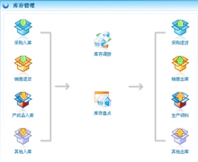 免費的倉庫管理軟件哪些好？