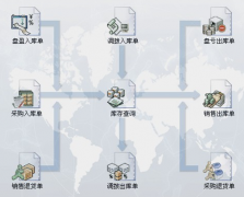 工廠企業(yè)倉儲(chǔ)管理軟件？